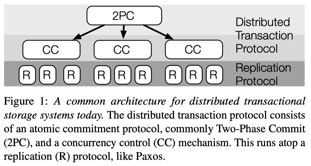 CMU 15-721 :: Advanced Database Systems (Spring 2019)