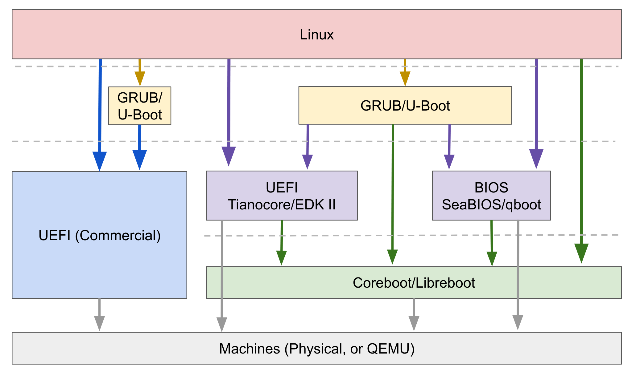 20200506-on-firmware-landscape.png